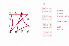 大六壬排盘软件安卓版奇门遁甲排盘软件app-第2张图片-太平洋在线下载