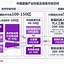 国务务院客户端客服微信官方人工客服电话