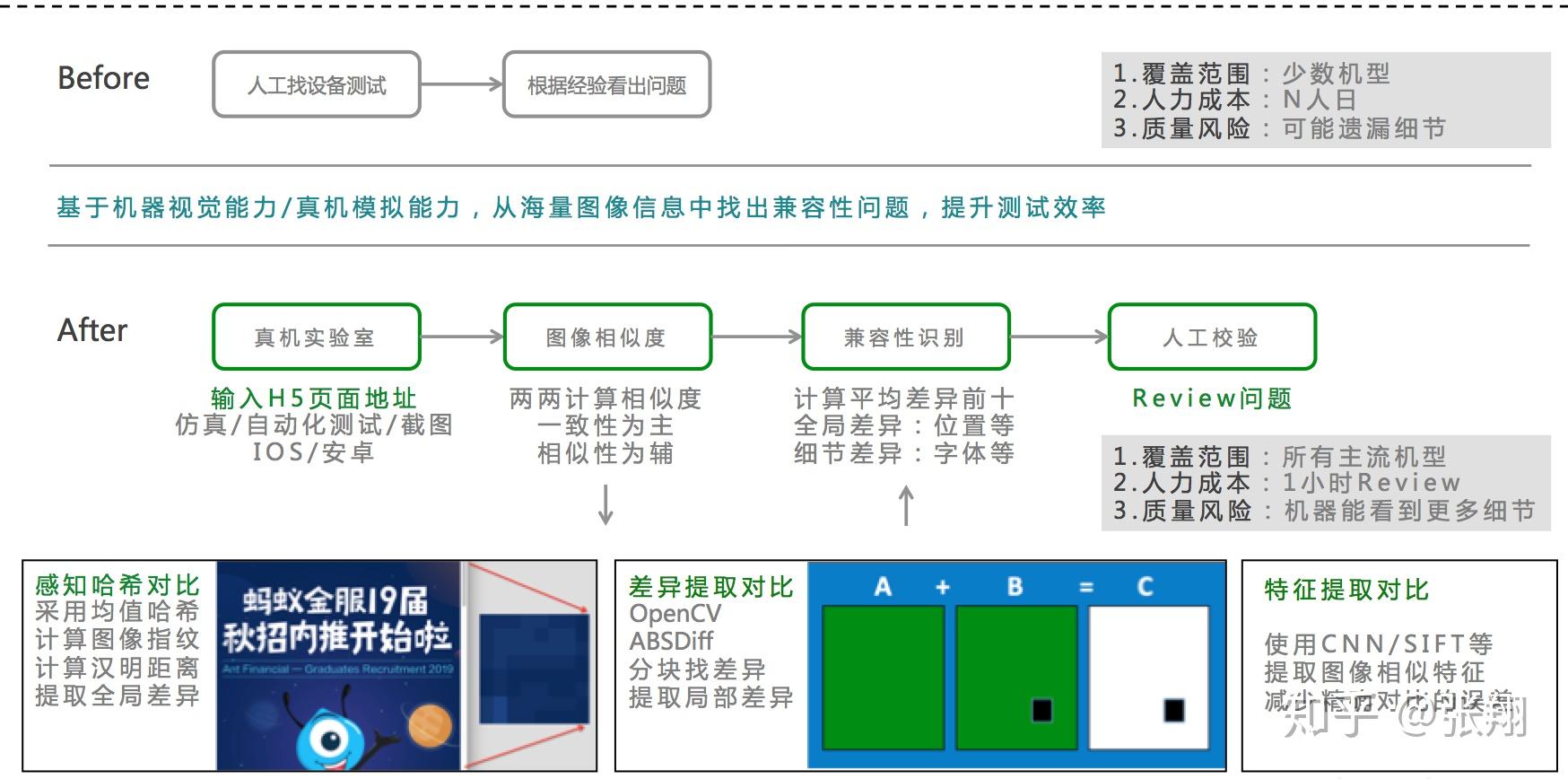 客户端兼容性测试了解多少客户端测试和服务端测试的区别