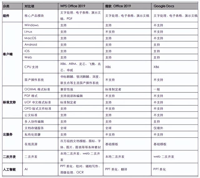 word安卓版历史微软word旧版安卓下载-第20张图片-太平洋在线下载 word安卓版历史微软word旧版安卓下载-第20张图片-太平洋在线下载