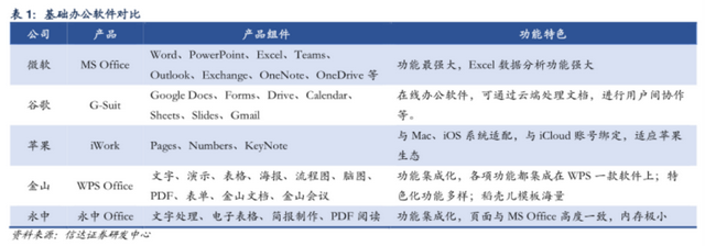 word安卓版历史微软word旧版安卓下载-第23张图片-太平洋在线下载 word安卓版历史微软word旧版安卓下载-第23张图片-太平洋在线下载