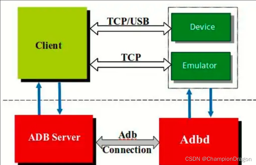 adb客户端运行安卓手机端运行的adb工具