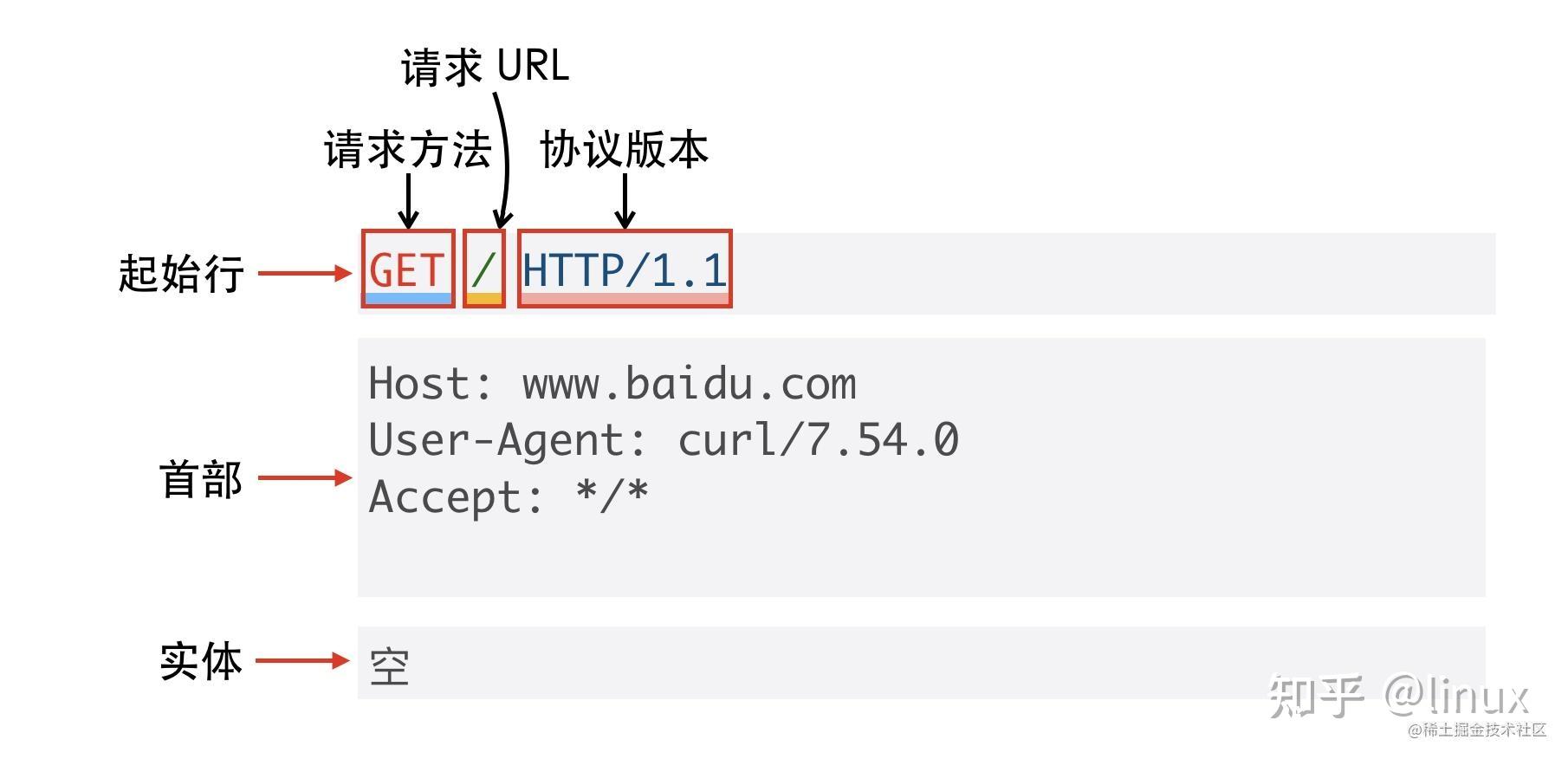客户端和接入端理解客户端和服务端端口一样吗-第2张图片-太平洋在线下载