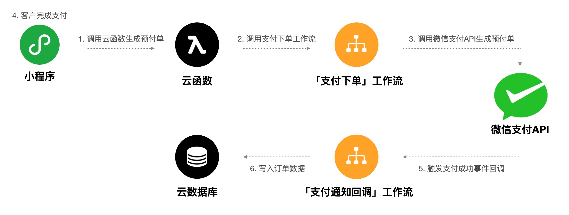 c开发客户端程序c++语言编程软件下载-第2张图片-太平洋在线下载