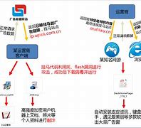 龙管家客户端漏洞龙管家网吧计费系统-第2张图片-太平洋在线下载