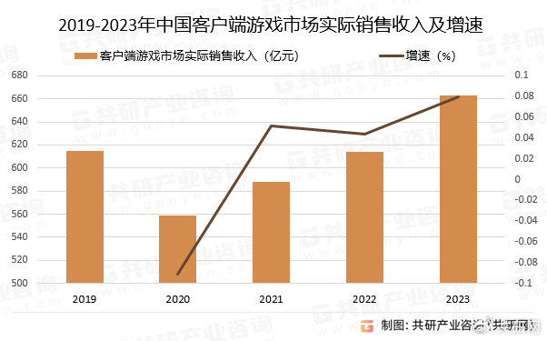 客户端产品销售免费网上销售平台