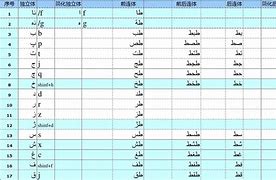 uyghur维语输入苹果版维语输入法alkatip电脑版下载-第2张图片-太平洋在线下载