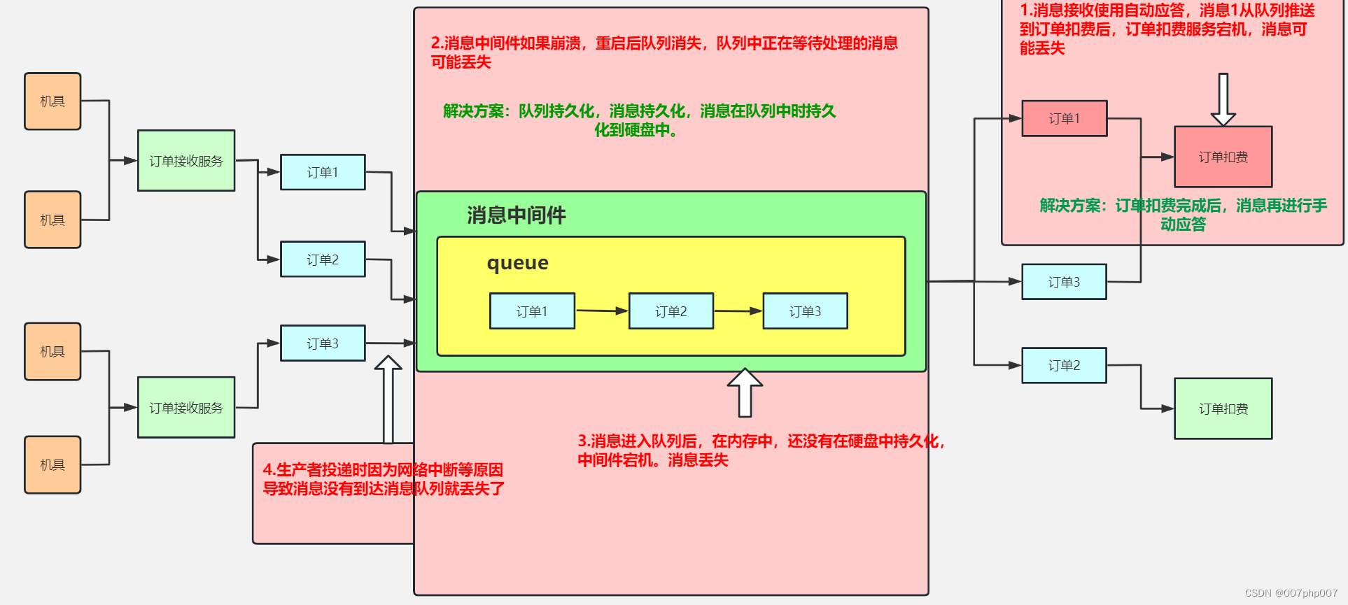 客户端消息推送优化友盟服务端消息推送在哪里买-第2张图片-太平洋在线下载