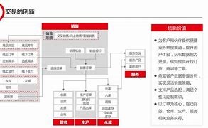 pcp客户端证明上传epc+o模式和epc+f区别