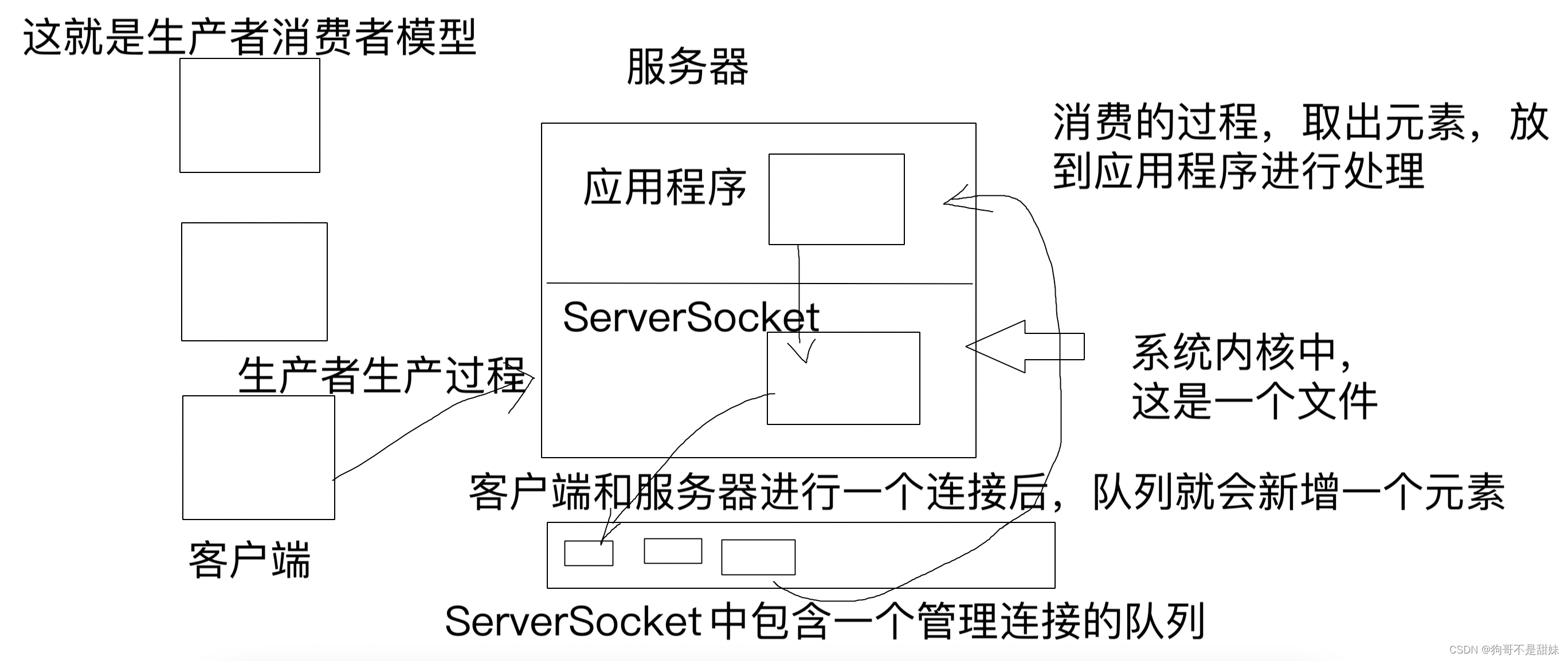 服务器主动客户端服务器和客户端哪个是主站