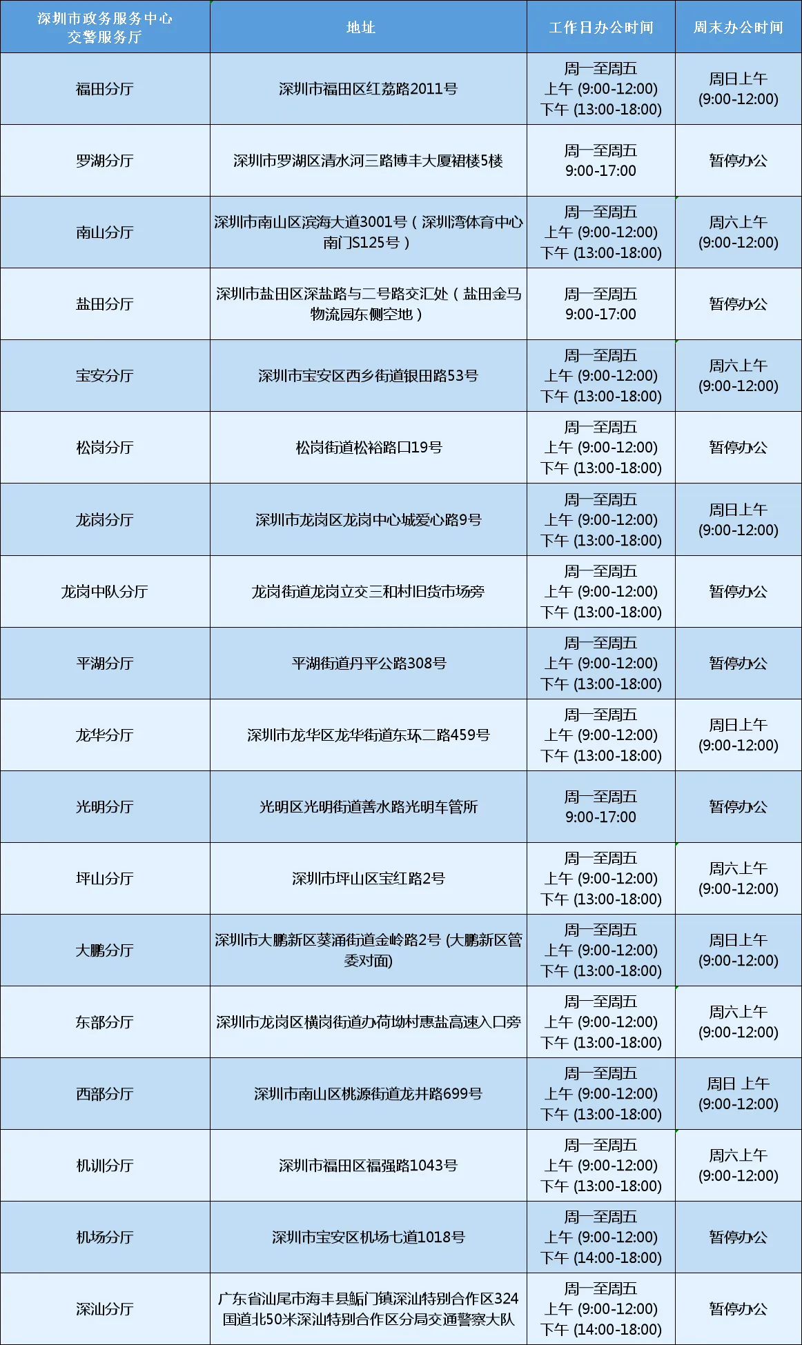深圳交警客户端深圳交警网上办事大厅