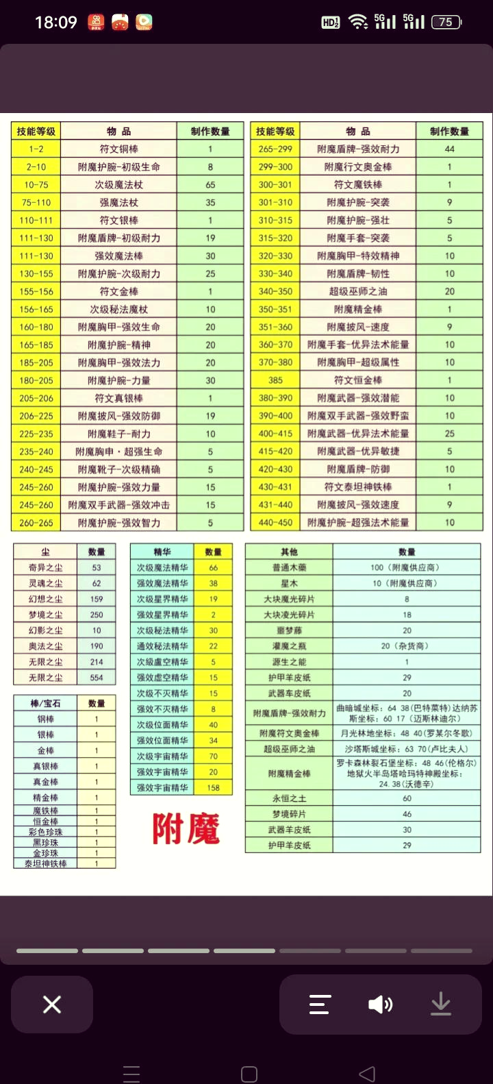 手机版我的世界附魔我的世界手机版附魔书大全-第2张图片-太平洋在线下载