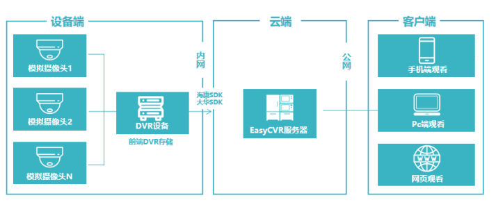 dvr客户端说明dvr监控软件客户端