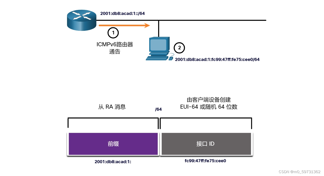 nat客户端程序nat地址池nat过程